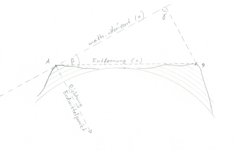 Absenkung durch Erdkrümmung