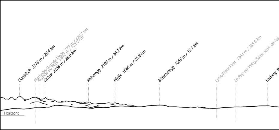 Linie und Text symbolisiert