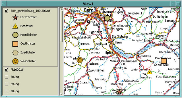Anzeige Extrempunkte