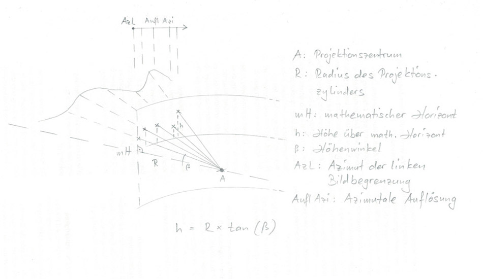 Höhe aus Radius und Winkel
