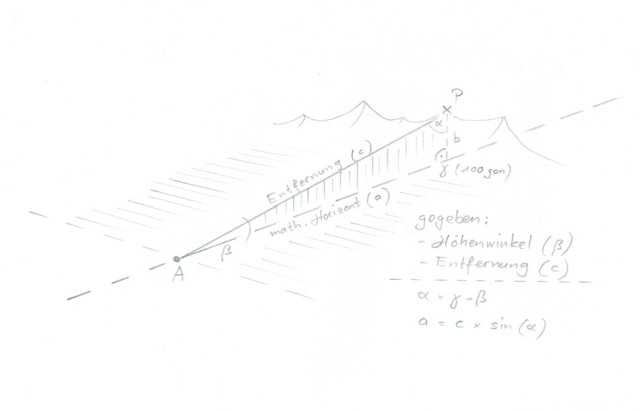 Horizontaldistanz aus Höhenwinkel und Entf.