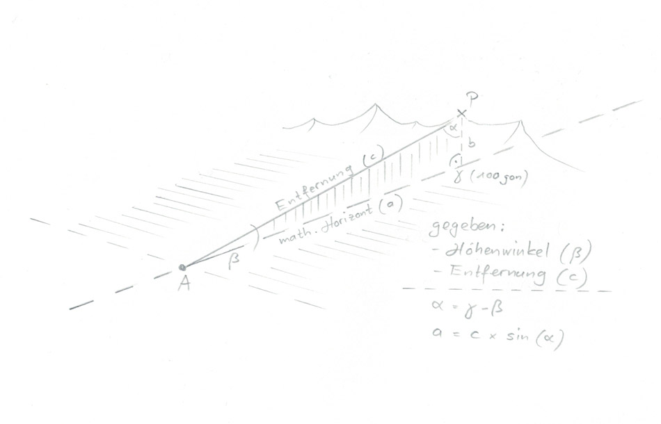 Horizontaldistanz aus Höhenwinkel und Entf.