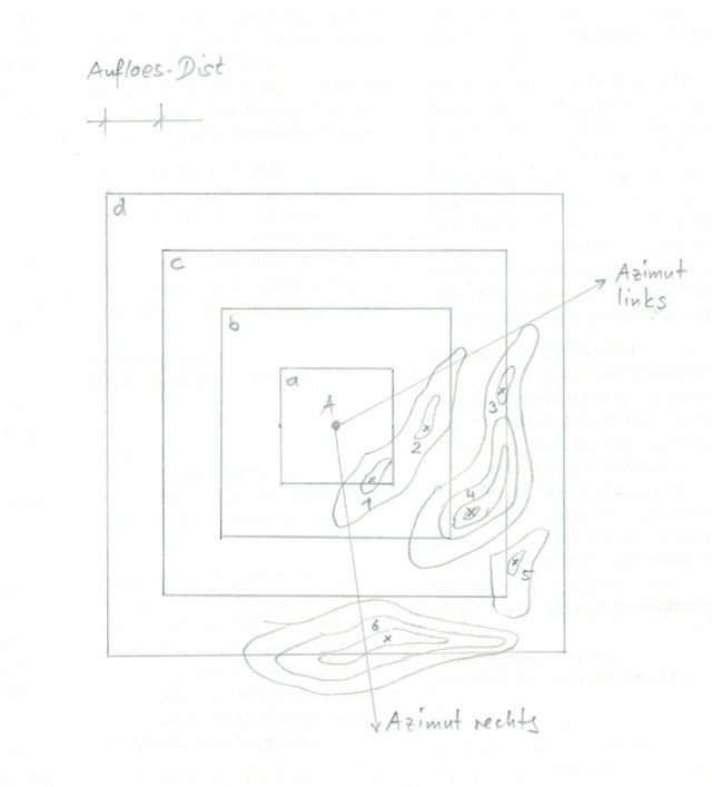 Erweiterung Höhenmodellperi um Aufloes-Dist