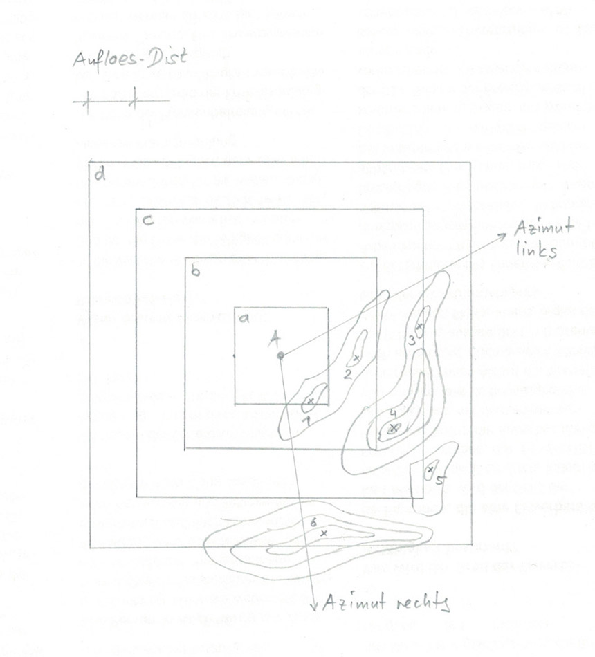 Erweiterung Höhenmodellperi um Aufloes-Dist