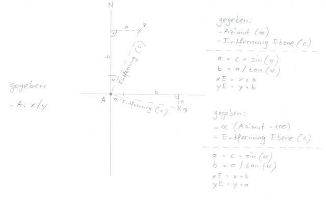 XY des Zielpunktes aus Azi und Entf.