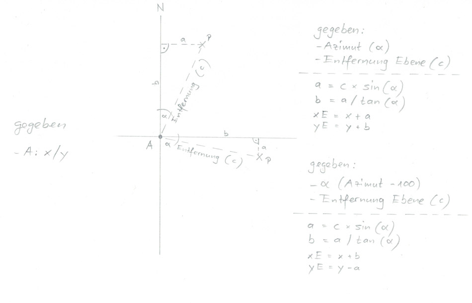 XY des Zielpunktes aus Azi und Entf.